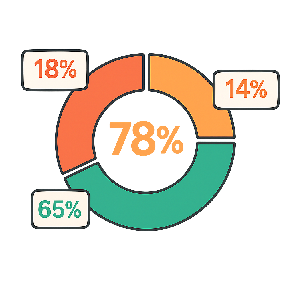Property analysis data visualization